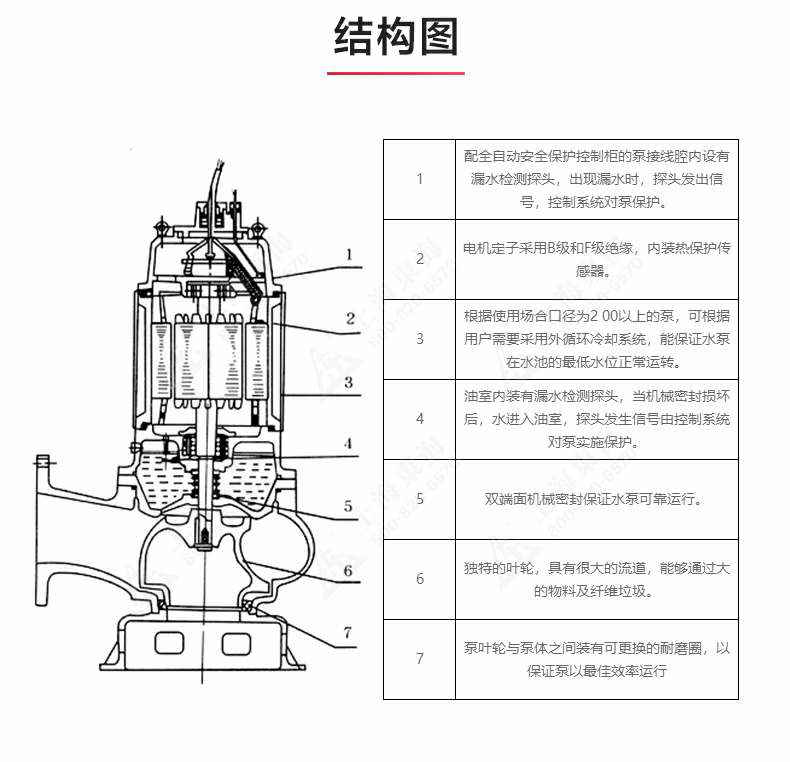 WQ型排污泵_03.jpg WQ型排污泵_03.jpg