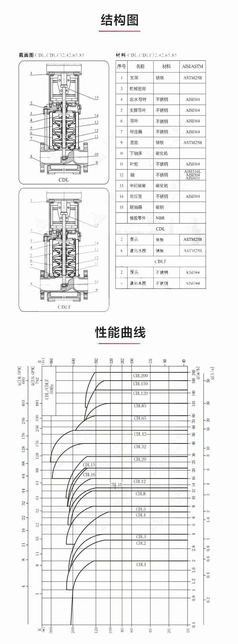 QDL型立式多级离心泵_03.jpg QDL型立式多级离心泵_03.jpg